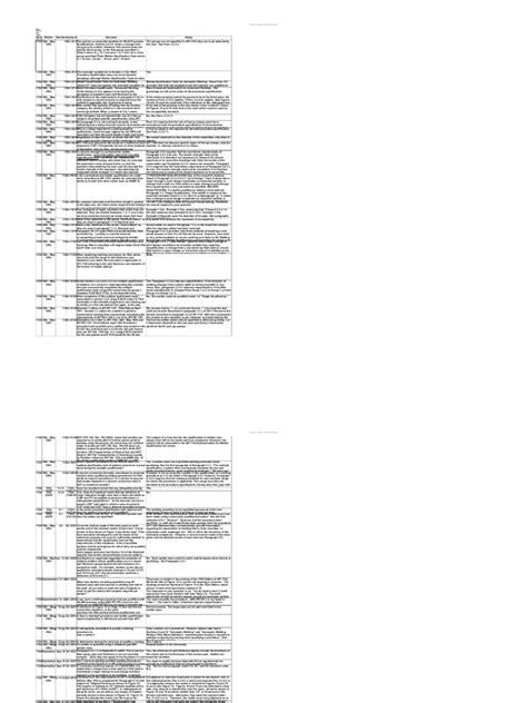 Image result for API 1104 Welding Procedure Specification
