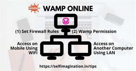 Wamp Localhost 的图像结果