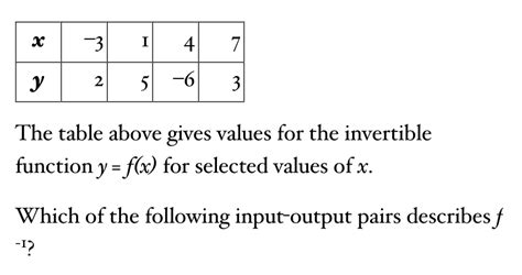 Image result for Invertible Function Table