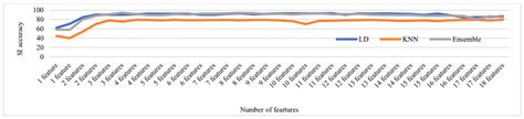 Enhancing Speaker Recognition Models with Noise-Resilient Feature ...