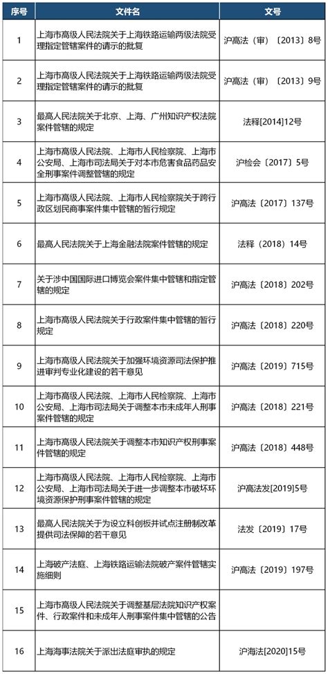 上海日本留学中介机构费用一览表