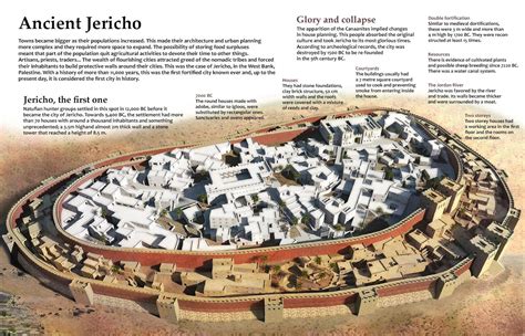 Ancient Jericho Map