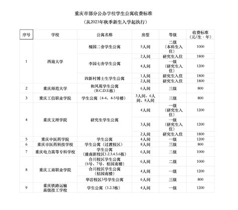 重庆发布部分公办学校学生公寓收费标准 秋季新生入学起执行_定额_价格_包括
