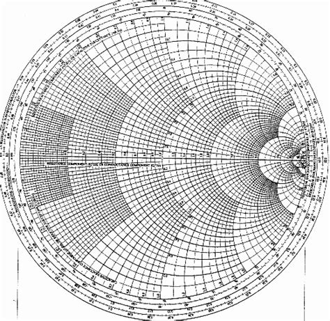 Image result for Smith Chart Equations