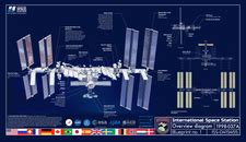 Image result for Hand in Hand Module ISS
