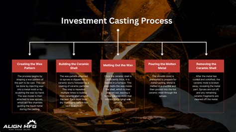 Image result for Investment Casting Process Steps