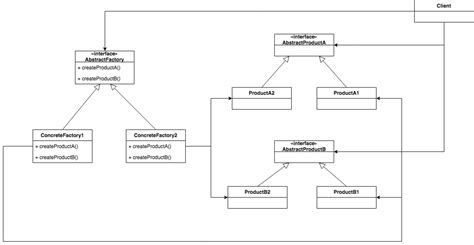 Image result for Java Code Factory Abstract