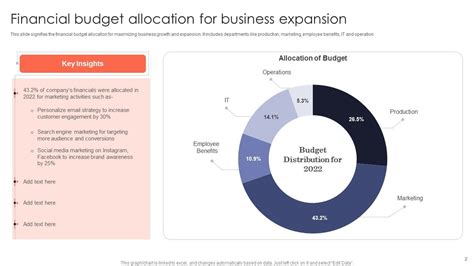 Image result for Sample of Budget Allocation