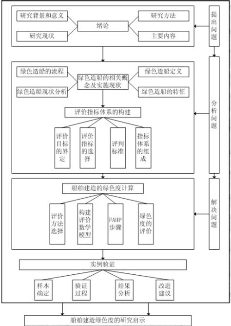 这9张研究思路图助你轻松撰写课题立项申报书！ - 知乎