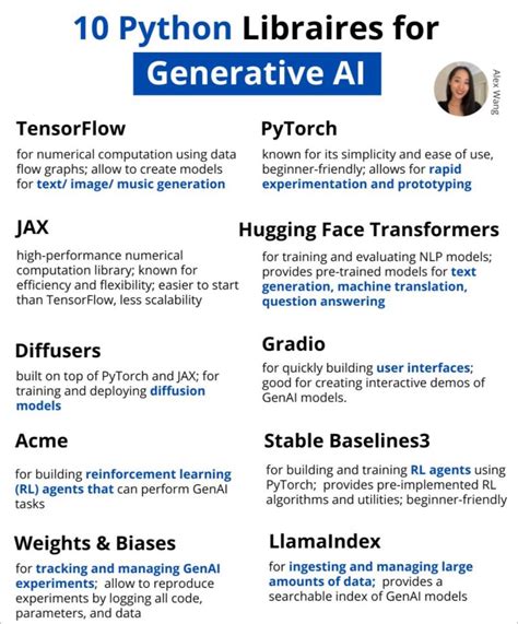 Python AI Training Libraries 的图像结果