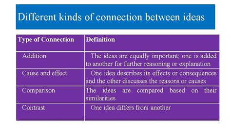 Image result for How to Make an Connection Between 2 Things
