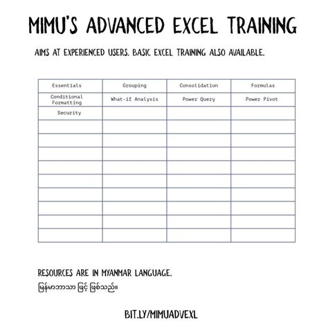 Image result for Excel Advanced Tutorial Myanmar