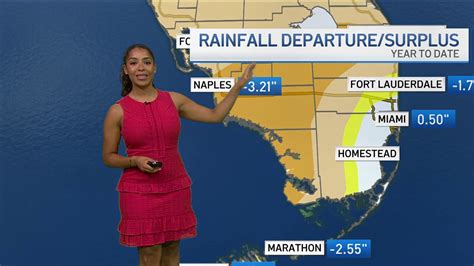 Weather Channel Girls