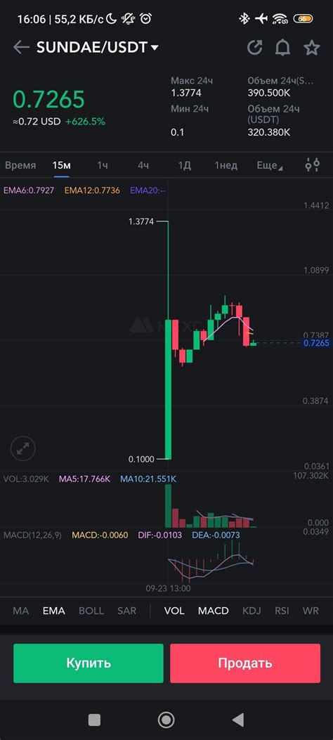 G-R-I-M-A-C-E : r/grimacedogechain