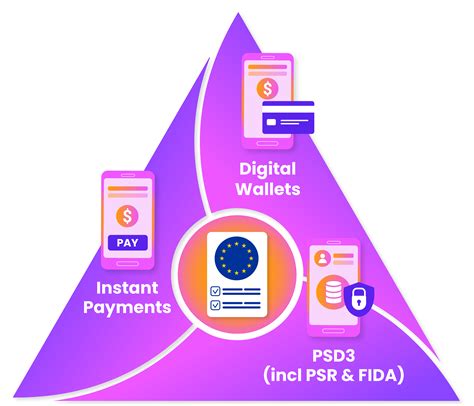 The EU's Open Banking Regulation Triumvirate in 2024