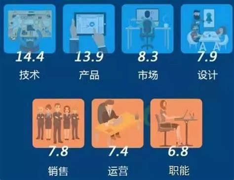 工资价位表来了，看哪个职业最赚钱……|厦门|上海_新浪新闻
