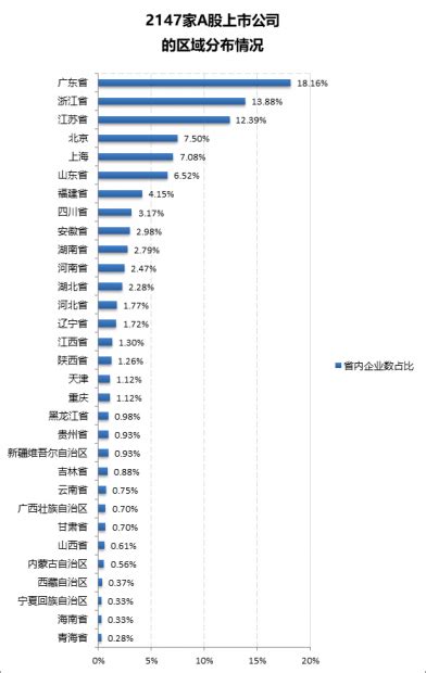 2022中国上市公司创新指数报告摘要（附全文）_读创客户端