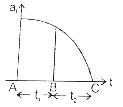 One end of a light string of length `L` is connected to a ball and the ...
