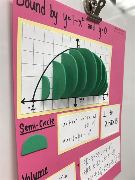 Image result for Application of Integrals ASP.N Classes