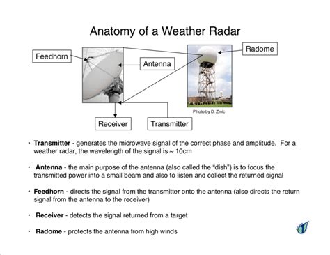 Weather Radar Basics 的图像结果