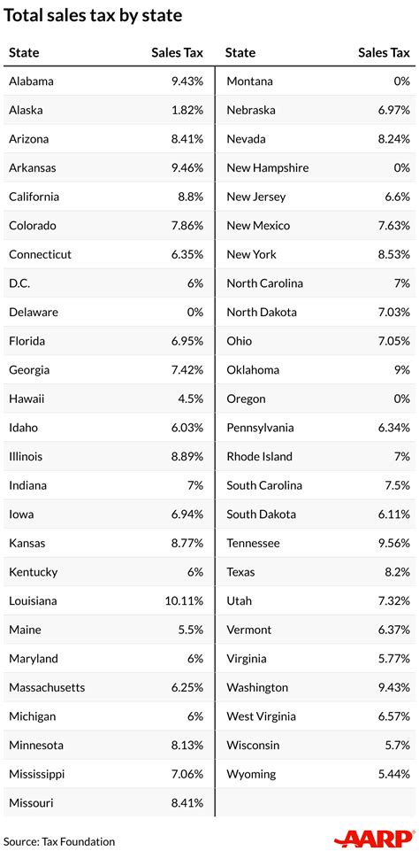 ニュース What are sales tax requirements in USA?. トピックに関する記事 – What are the ...