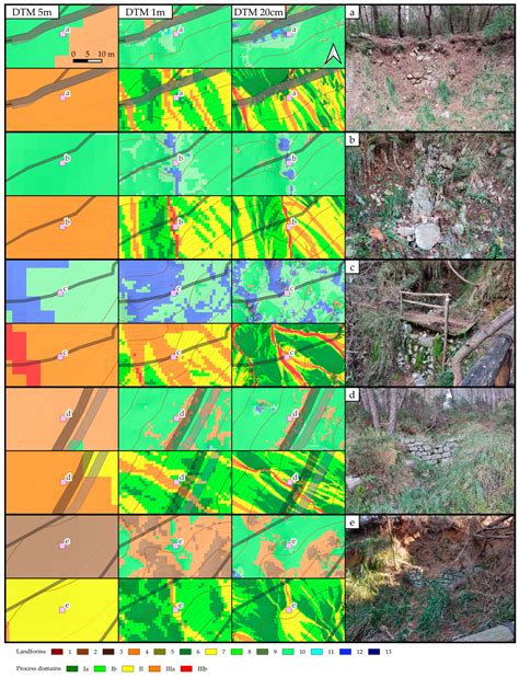 A Comparison of Landforms and Processes Detection Using Multisource ...