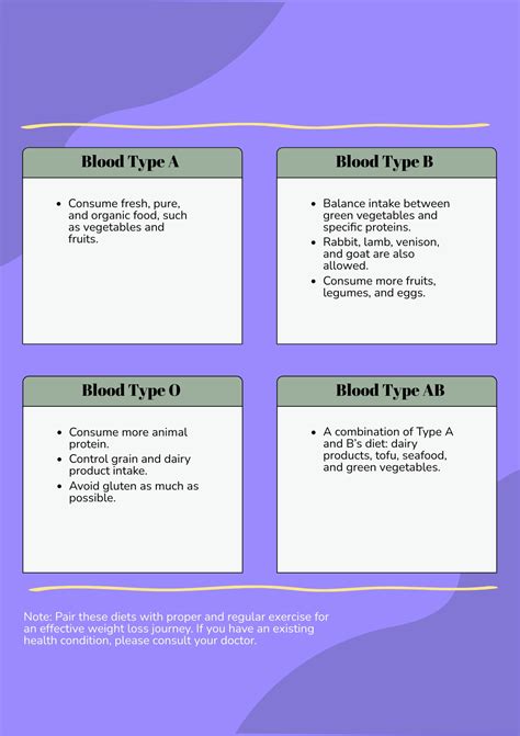 Image result for Types of Exercise Test