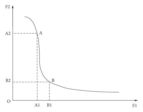 Multi-Objective Optimization in Excel 的图像结果