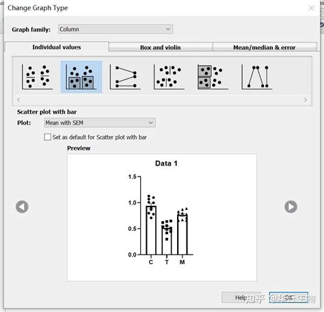 GraphPad Prism Box Plot 的图像结果