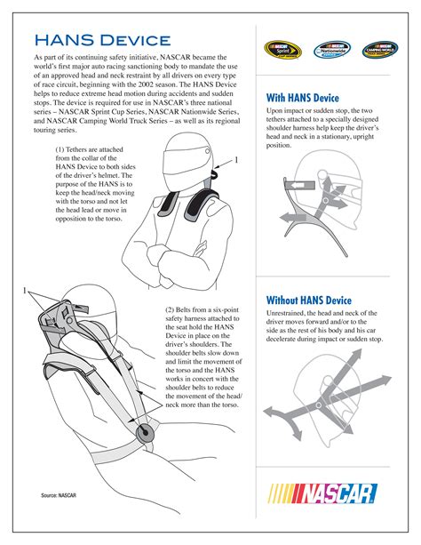 HANS Device | Mechanic engineering, Formula 1 car racing, F1 poster design