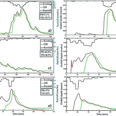 SWMM Scale 的图像结果