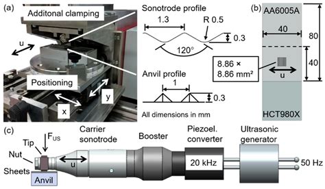 Multi-Spot Ultrasonic Welding of Aluminum to Steel Sheets: Process and ...