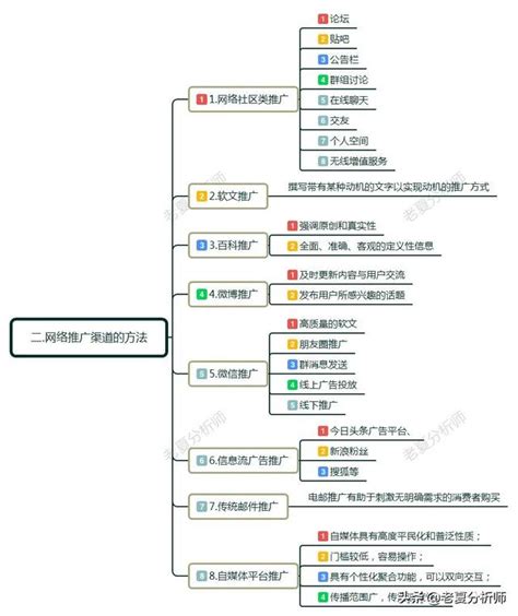 企业网络营销推广方案策划（策划书范文案例分析） - 旺隆创业网(www.dlwanglong.cn)