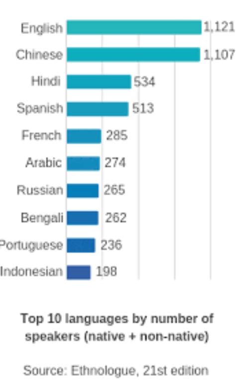 English World Language 的图像结果
