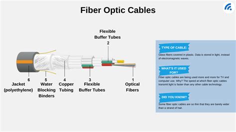A Beginner’s Guide to Broadband Internet and Choosing a Provider - BroadbandSearch