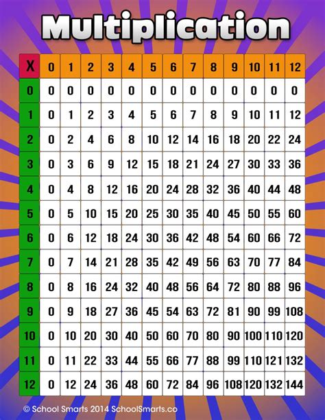 Image result for Multiplication.com