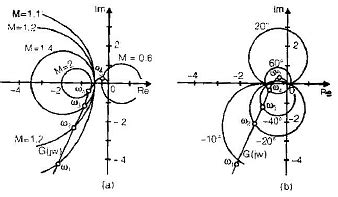 Frequency Domain Analysis - 2 - Electrical Engineering (EE) PDF Download