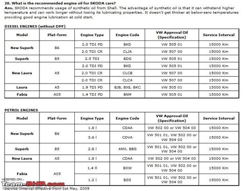 Skoda / VW Group Engine Oils - Team-BHP