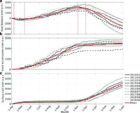 Image result for Mass Balance Python