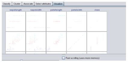 Weka Educational Data Mining 的图像结果