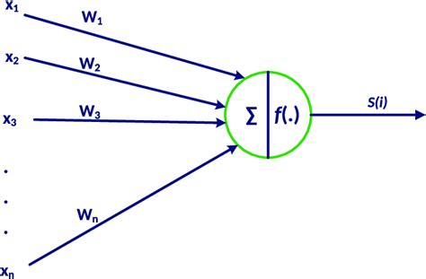 Image result for Perceptron Tutorial