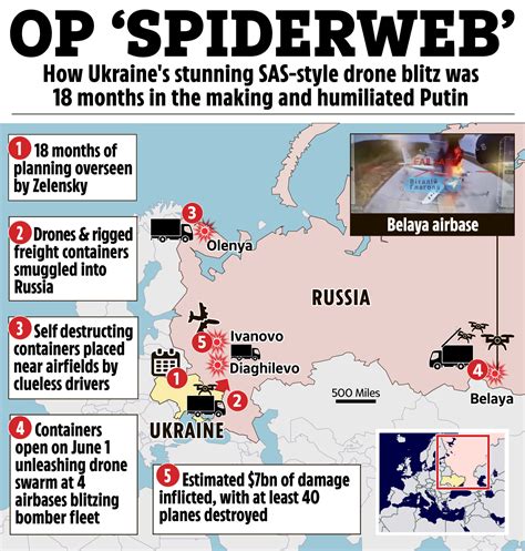 Image result for Operation Spider Web Map