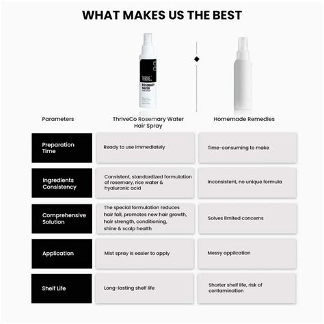 Rosemary Water Hair Spray for Hair Growth with Rice Water | ThriveCo