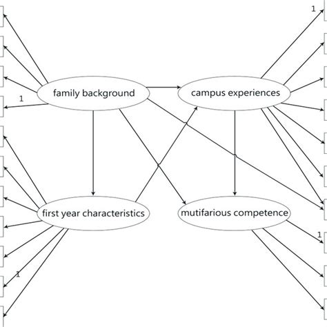 Image result for Concept Learning Model