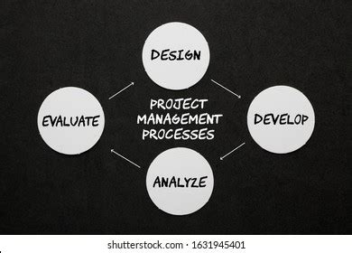 Project Management Processes Phases Diagram On Stock Photo 1631945401 ...