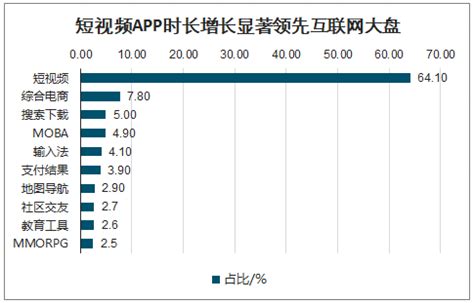 2019年中国互联网行业用户数量及各行业发展前景：短视频、云游戏、超级APP与小程序、电商直播、免费阅读等情况[图]_中国产业信息网