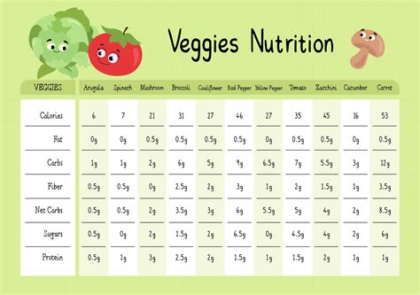 Usda Fruits And Vegetables Nutrition Facts at Sean Swick blog