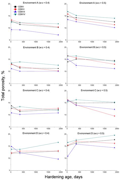 Effects of Environment in the Microstructure and Properties of ...