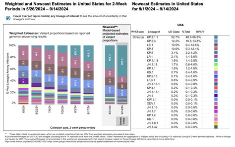 Image result for Variant Good Time