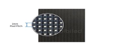 Image result for LED Display Types